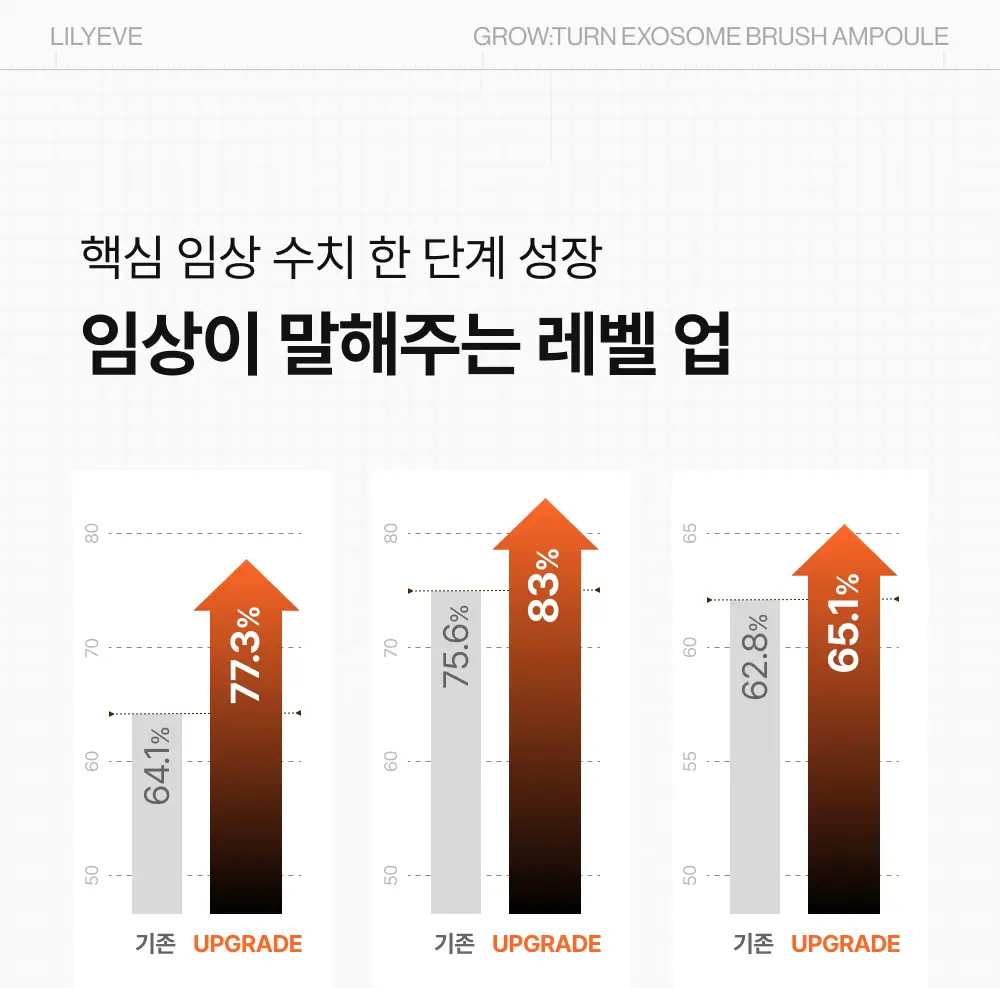[포켓몬 에디션/브러쉬원조]릴리이브 그로우턴 엑소좀 브러쉬 앰플 130ml 기획(+30ml) 상세페이지 13